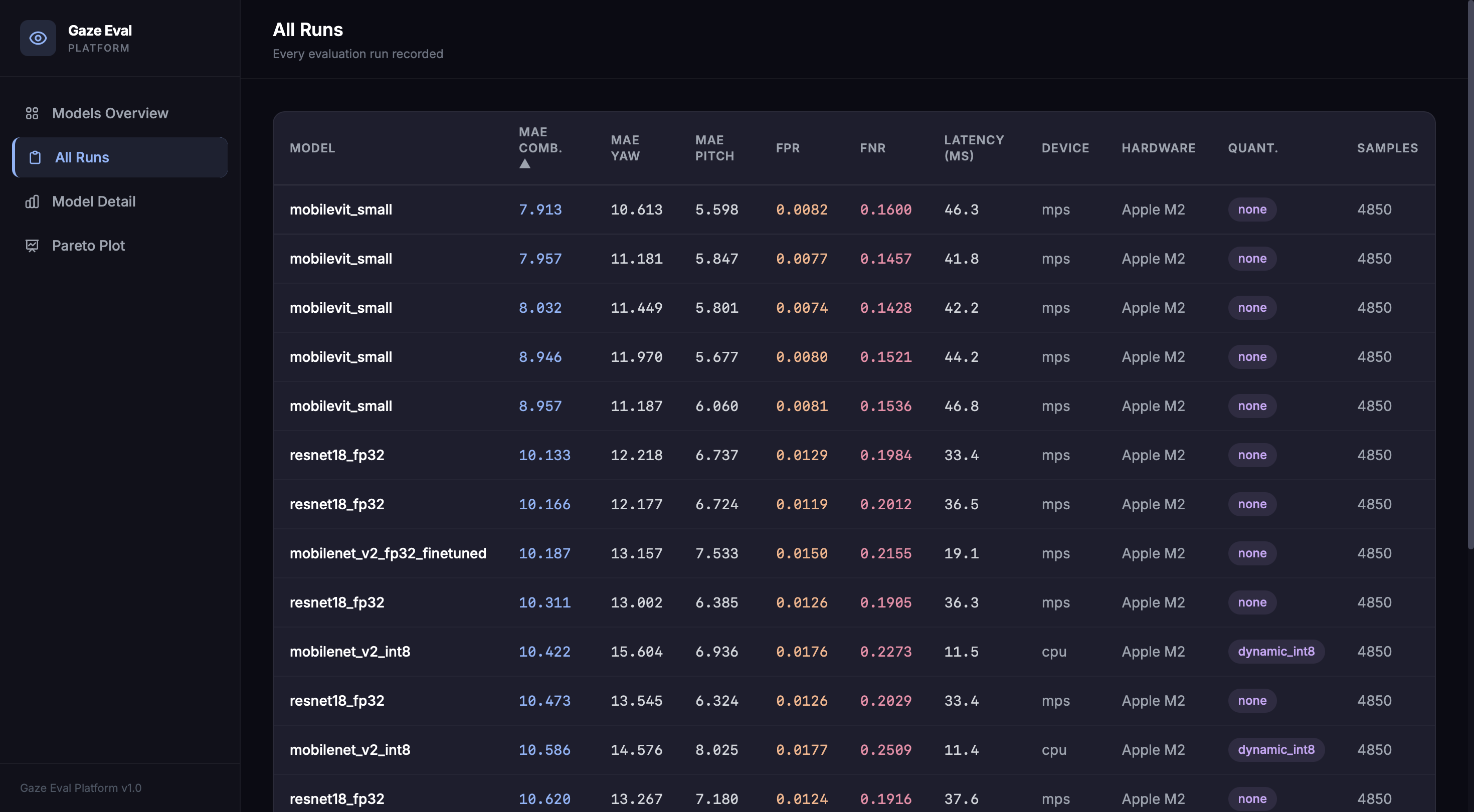 All Runs — every evaluation run with full metrics