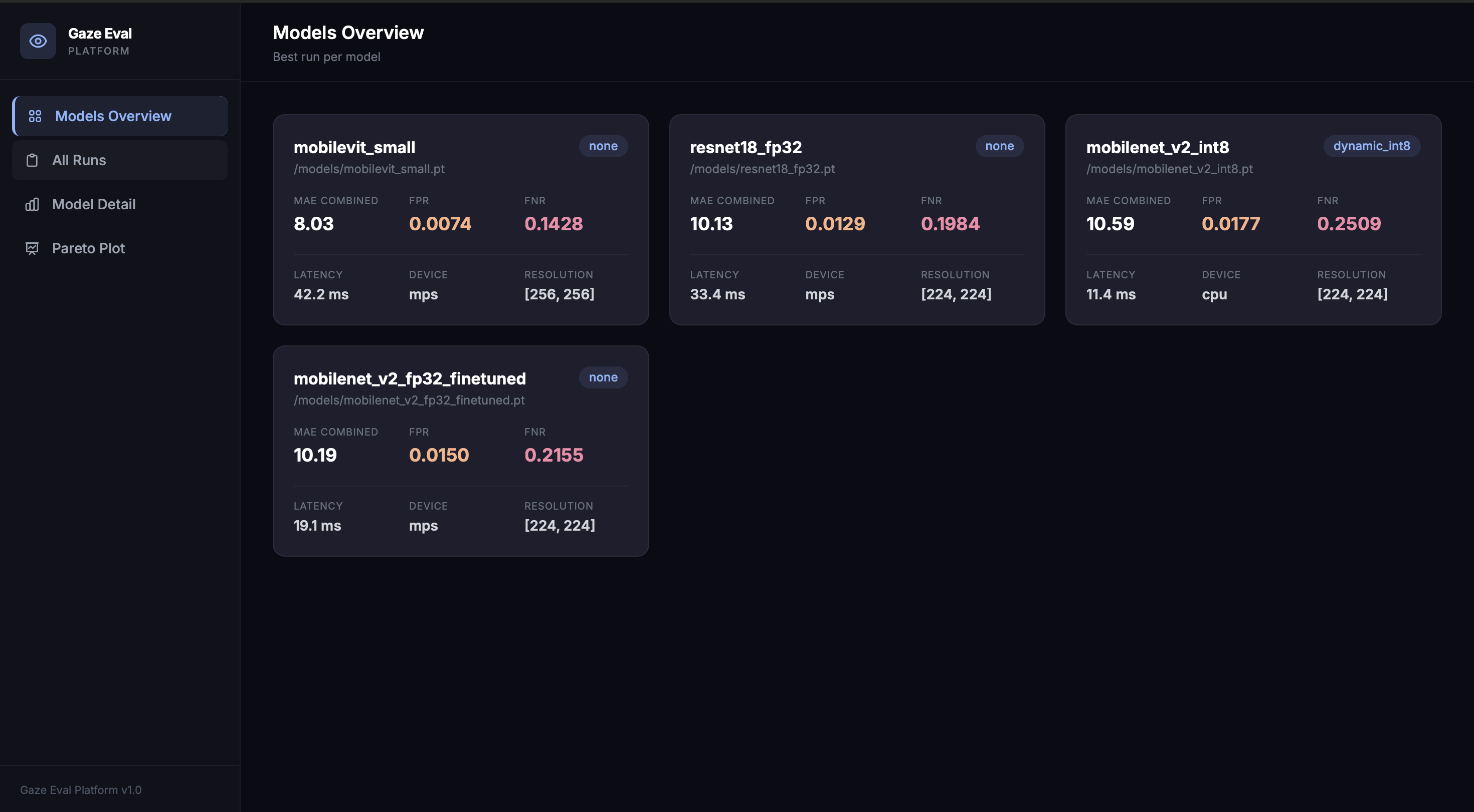 Models Overview — best run per model with key metrics